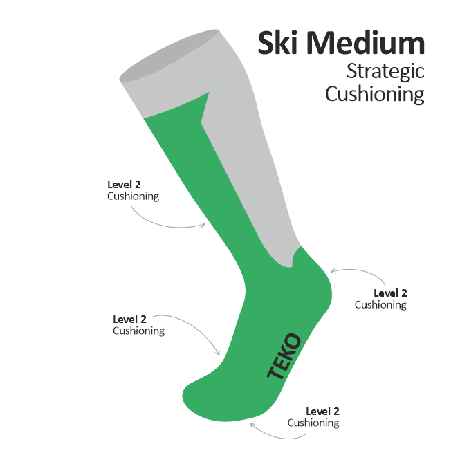 TEKO eco SKI 3.0 WOMEN'S ALL-MTN MERINO WOOL SKIING SOCKS - Strategic Medium Cushion - CLEARANCE
